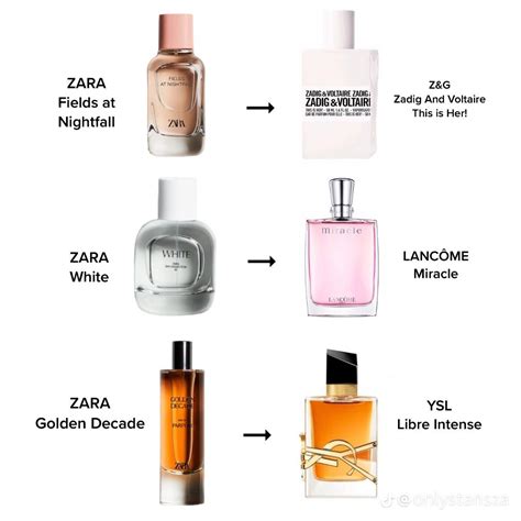 zara peony dupe|Zara Perfume Dupes For Women 2024 – The Ultimate。